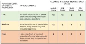 Clean Frequency Calculator